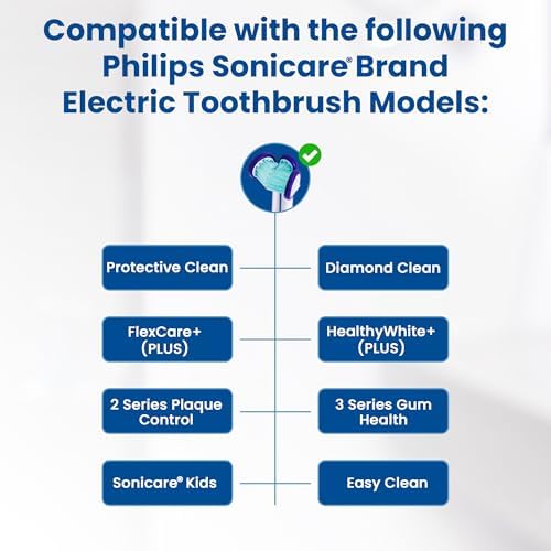 Compatible with Philips Sonicare® ONLY- Three Headed Replacement Toothbrush Heads - Fits ONLY Sonicare Models: DiamondClean, Flexcare+, HealthyWhite+, 2 Series Plaque Control (Soft Bristles - 3 Pack)