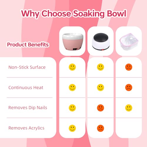 Electric Nail Soaking Bowl Acetone Proof, 50% Faster Soak off Bowl | Acrylic Nail Removal Kit | Power Dip Remove kit | Acetone Soak-Off Bowl Heated Gel Nail Polish Remover Bowl for Nails Salon Home