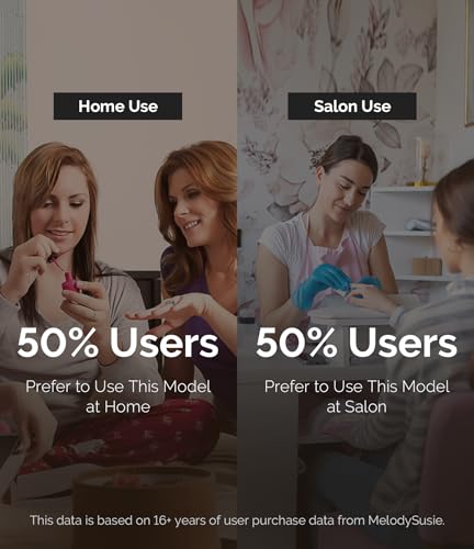 MelodySusie Professional 2 in 1 Nail Drill Kit 40,000 RPM, MB420G Brushless Portable Cordless Rechargeable Electric Nail File, Efile Nail Drill Machine for Acrylic Gel Nails Polishing Removing, Purple