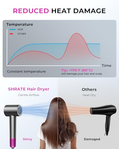SHRATE Professional High Speed Ionic Hair Dryer | Ultra-Fast Drying | 500 Million Negative Ions | Low Noise | 160000 RPM | Compact Blow Dryer with Magnetic Diffuser for Faster Drying All Hair Types