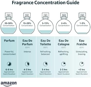 Mini Perfume Oil - Aromatherapy Fragrance Body Oil for Women Parfum Travel Size Long Lasting Essential Oil Notes of Amber & Vanilla 5ml (Wolf Moon)