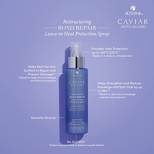 Alterna Haircare CAVIAR Anti-Aging Restructuring Bond Repair Leave-in Heat Protection Spray 4.2 Fl Oz | Strengthens and Protects Damaged Hair
