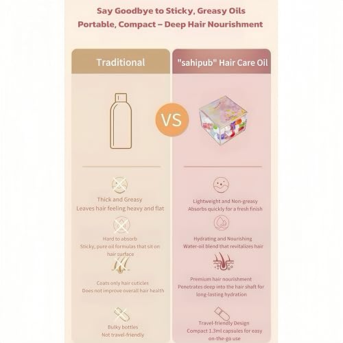 40 Pcs Hair Oil Perfume - 2 in 1 Hair Treatment Oil & Hair Perfume, Avocado Nourishing Moisturizing Shining for Frizz Dry Damaged Hair, Leave-in Hair Fragrance Serum, Long Lasting Scented