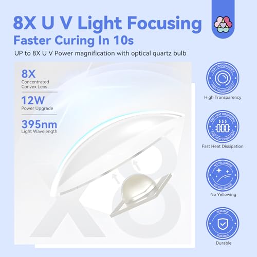 SAVILAND LED U V Light with Magnetic Stand & LCD Screen Portable Nail Lamp Kit Handsfree 2-Timer Modes Portable Mini Nail Dryer Stand for Gel Nails USB Rechargeable and Cordless for Home DIY Manicure