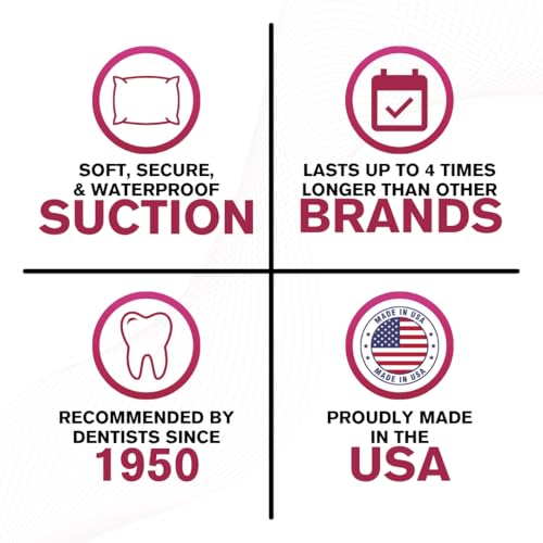 Cushion Grip Thermoplastic Denture Adhesive, 1 oz - Refits and Tightens Loose Upper and Lower Dentures and Partials | Non-Glue Adhesive, Acts Like a Soft Reliner