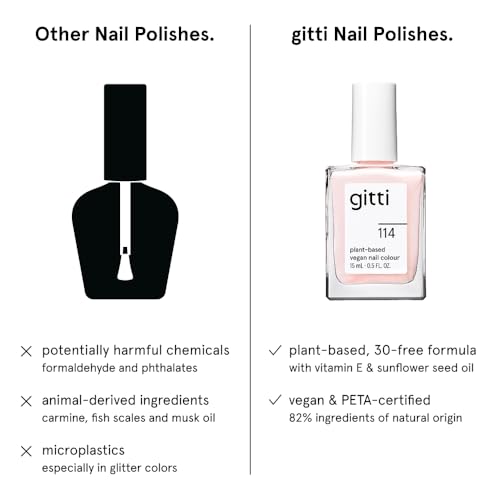gitti Plant-based Nail Polish I Non-Toxic, 30-Free, Based On Natural Origin Ingredients, Cruelty-Free, Vegan, High Performance Colors, Glossy Finish, Shade no. 114 Pink Sheen (0.5 fl oz)