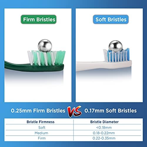 Firm Toothbrushes with Covers for Adults, Cross Hard Bristles, with Built in Tongue Scraper, 6 Count
