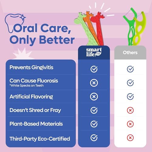SmartLifeco Biodegradable* Kids Flossers - Unflavored Dental Floss Picks for Children, Fluoride & PFA Free, Straw Wheat Fun Animal Flossing Sticks for Toddlers Teeth, Eco Friendly Compostable*, 200x