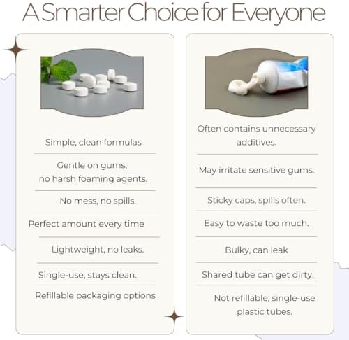 Smile More Toothpaste Tablets with Fluoride & nHAp - Vegan, Enamel Strengthening, Zero Waste, Paper Refill, 62 Tablets, Cool Mint, 1 Month Supply, Travel-Friendly