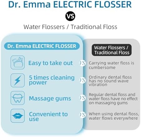Dr. Emma Electric Vibration Flosser, Power Flosser for Adults, Gum Stimulator, Teeth Cleaner, Reusable Flossing Tool with Toothbrush, Water Flosser Alternative, Babyblue