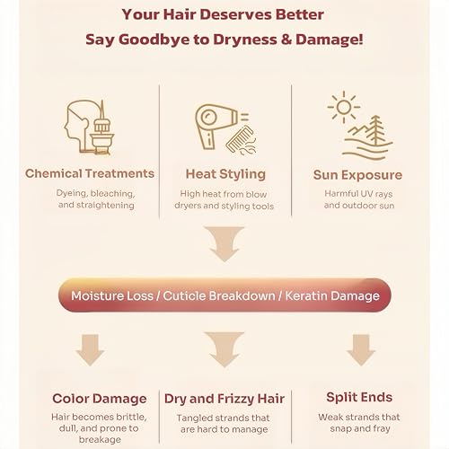 40 Pcs Hair Oil Perfume - 2 in 1 Hair Treatment Oil & Hair Perfume, Avocado Nourishing Moisturizing Shining for Frizz Dry Damaged Hair, Leave-in Hair Fragrance Serum, Long Lasting Scented