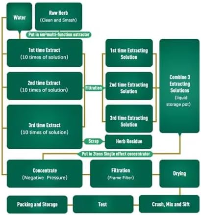 99.5% Pure Nano Hydroxyapatite Powder for DIY Toothpaste, Teeth Whitening & Soap Making 30 Grams