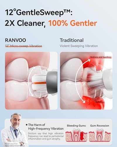RANVOO [Vibrating & Flossing 2-in-1 AirJet Bubble Sonic Electric Toothbrush, 100% Plaque Removal, Whiter for Adult Protect Gum Orthodontic Teeth Clean Rechargeable Gift with 2 Soft Brush Heads Grey