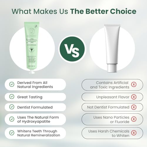 MILTODENT Premium Hydroxyapatite Toothpaste – 15% Micro-Hydroxyapatite | Fluoride-Free, Best Taste, Foam-Free, Natural Mineralizing | Safe Alternative to Nano-Hydroxyapatite | SLS-Free & Natural 4oz
