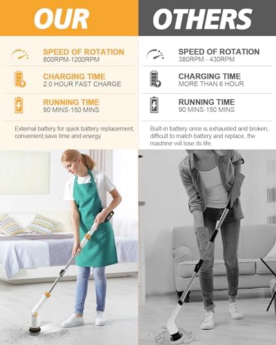 4000mAh Battery Electric Spin Scrubber, 1200 RPM Power Electric Scrubber for Cleaning,3 Speed Adjustable Handle Cordless Shower Cleaning Brush.