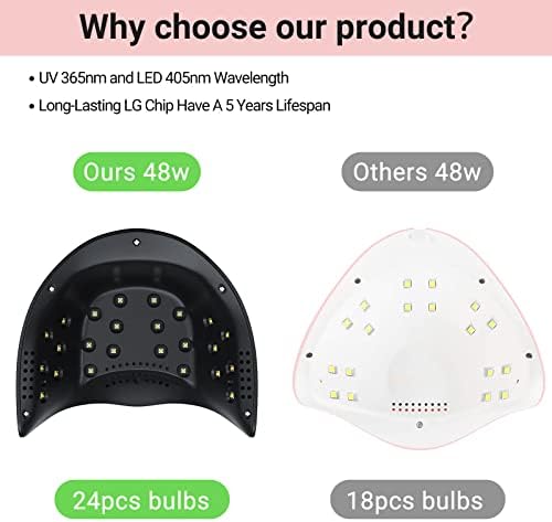 MelodySusie 48W LED UV Nail Lamp - Black, Energy Efficient, 365nm-405nm Wavelength, Compatible with Most Gels, 4 Timer Settings, Infrared Sensor, User-friendly Design, Widely Applications