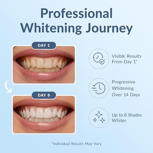 DRDENT Professional Teeth Whitening Strips - Pack of 44 Strip - 22 Treatments Kit - Safe for Enamel - Non Sensitive Teeth Whitening - Whitening Without Any Harm + Mouth Opener Included