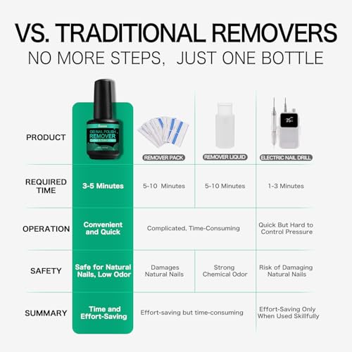 Gel Nail Polish Remover Kit with Tools, 15ml No Soak or Foil Needed, Fast Removal in 2-5 Minutes, Includes Cuticle Pusher & Nail File, Safe for Home DIY