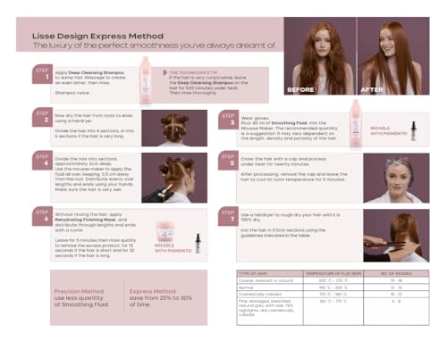 Alfaparf Milano Home Keratin Hair Treatment - Lisse Design Express Brazilian Hair Straightening and Smoothing - Formaldehyde Free - Sulfate Free