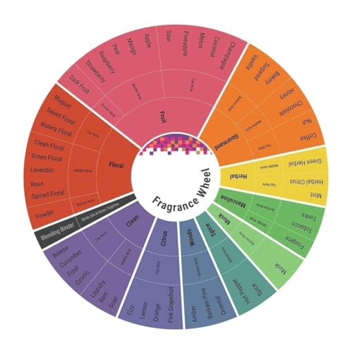 Flower by Kenzo 100ml 3.4 OZ EDT Spray, clear