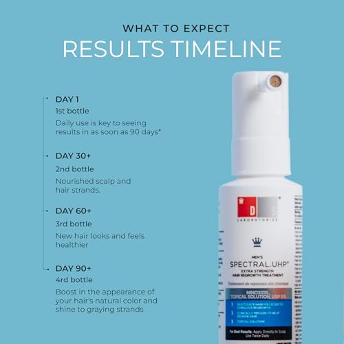 DS Labs Spectral.UHP 5% Minoxidil Hair Density Serum for Men - Extra Strength Topical Formula for Thicker-Looking Hair, Targets Thinning at the Crown Area, With Nanosome Technology, 60mL