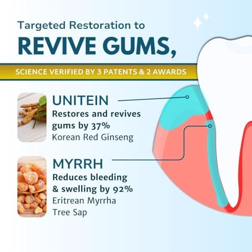 Gum Restore Toothpaste, Improves and protects damaged & bleeding gums, Breaks Down Plaque, Resists Tarter, Plant-based Formula, 99% Natural Ingredients, Free of Fluoride, Triclosan, Microbeads