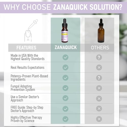 Zanaquick Extra Strength Toenail & Fingernail Repair Drops - Nail Care Renewal for Thick, Damaged & Discolored Nails - 1 Pack