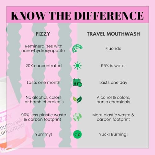 Fizzy Mouthwash Concentrate | Remineralizing Enamel Repair, Nano Hydroxyapatite | 20X Concentrated Travel Size | No Fluoride, Alcohol, Dye | Xylitol, Dry Mouth | Non-Mint | Kids & Adults | Watermelon