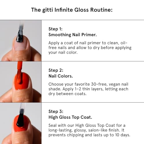 gitti Plant-based Nail Polish I Non-Toxic, 30-Free, Based On Natural Origin Ingredients, Cruelty-Free, Vegan, High Performance Colors, Glossy Finish, Shade no. 114 Pink Sheen (0.5 fl oz)