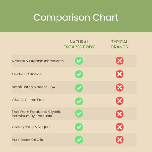 Peppermint + Rosemary, Eucalyptus & Tea Tree Foot Cream for Dry Cracked Heels and Feet - Moisturizing Foot Lotion for Cracked Heel Repair - Callus Remover with Lactic Acid (4 oz)