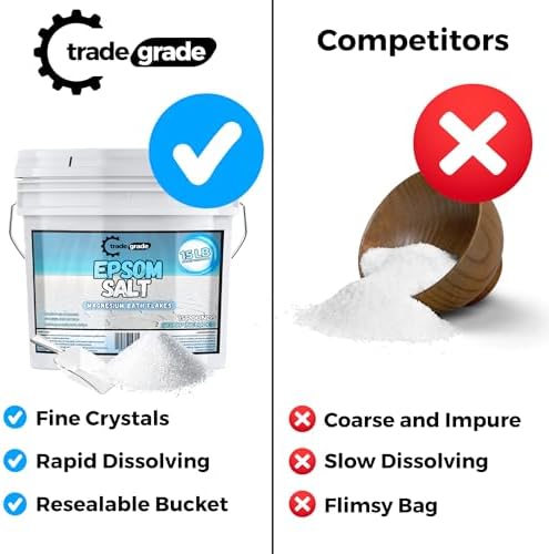 Epsom Salt Bath Soak 15 lb Bucket – Unscented, Pure Epsom Salt Bulk Crystals, Magnesium Sulfate for Full Body or Foot Soaks, Resealable Container with Scoop for Home Bath Use