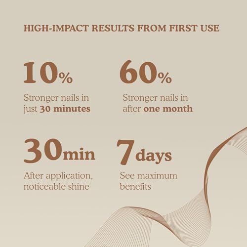 Nail Strengthening & Repair Gel, Restores Brittle Nails from Damage Caused by Manicures & Harsh Environments, Infused with 94% Walnut Extract, Honey Colored