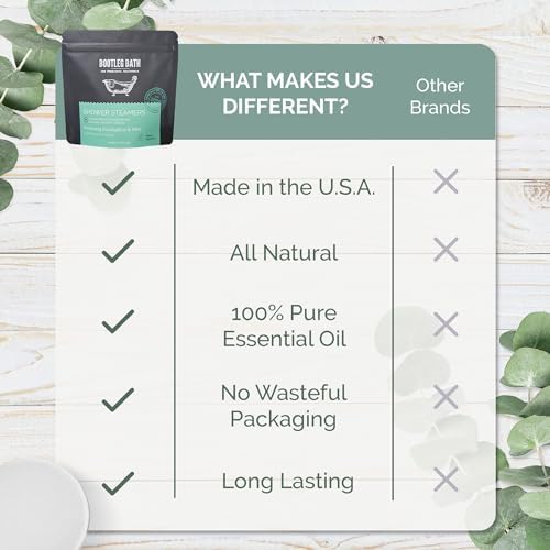 Shower Steamers Aromatherapy 8 Pack, Eucalyptus Shower Bombs, Great Hostess Gift, Mother's Day Gift, 100% Pure Essential Oil, All Natural, for Men and Women, Made in USA