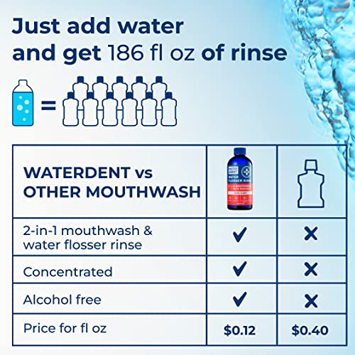 Concentrated Irrigant | Mouthwash for water flosser GUM CARE| Add to Water Flosser & Oral irrigator | Apple mint| When dilluted 16.9 fl.oz = 186 fl.oz | Alcohol Fluoride Free, Made in USA | WATER DENT