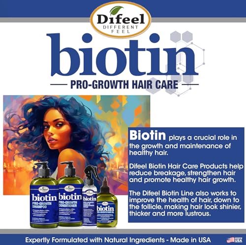 Difeel Pro-Growth Biotin Shampoo & Conditioner 2-PC Gift Set - Thinning Hair & Hair Loss, Paraben Free