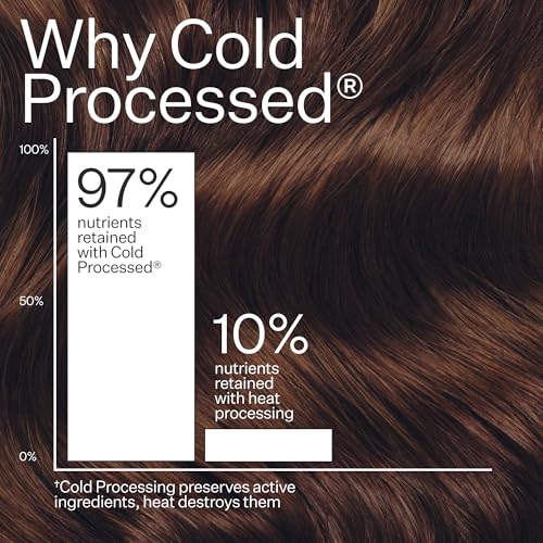 ACT+ ACRE Cold Processed Scalp Detox Oil - Sulfate-Free Care for Flaky, Dry and Itchy Scalp - Promotes Thicker, Fuller-Looking Hair