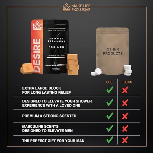 Shower Steamers for Men - Desire - Sandalwood & Patchouli Organic Shower Bombs - 12 Pack Natural Relaxing Tablets - Strong Scented Long Lasting Aromatic Steamers - Shower Steamers for Men