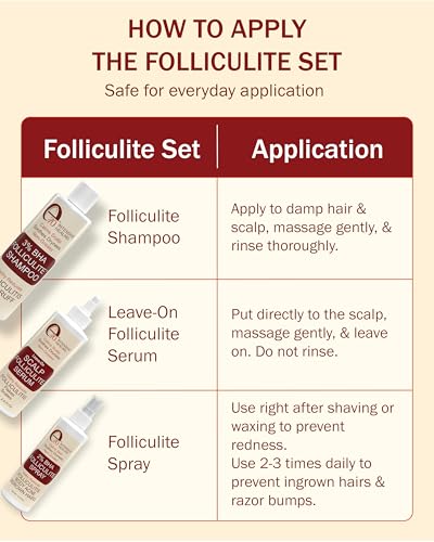Folliculitis Treatment 2% BHA Body Spray - Salicylic Acid with Tea Tree Oil & Aloe Vera - Spray Moisturizer for Dry Skin, Clogged Pores & Irritation by Made in USA, 4 fl. oz