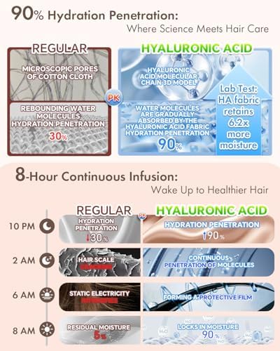 Silk Bonnet for Sleeping Women Double Layer HYALURONIC Acid Infused Satin Bonnet with Tie Band Sleep Cap for Curly Hair