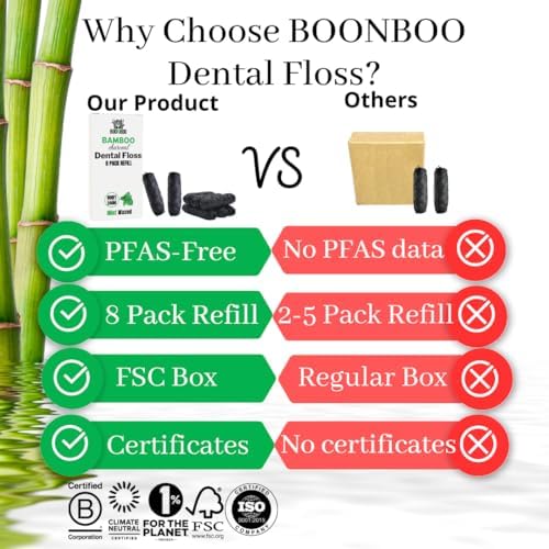 Dental Floss Refill, Charcoal Woven Thread, 8 Pieces, Mint