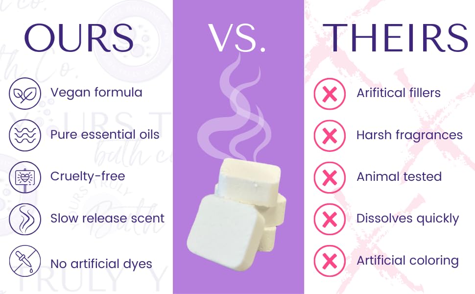 Patchouli Shower Steamers, Aromatherapy Shower Steamers, Shower Tablets Aromatherapy, Shower Steamers with Essential Oils, Shower Bombs Made in the USA, Stress Relief and Self Care, Self Care Gifts