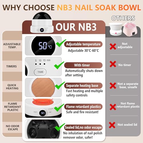 Nail Soaking Bowl Adjustable Temperature, Electric Soak off Bowl Manicure Bowls Nail Polish Remover Machine for Acrylic Nails Dip Gel Removal, with Color Cuticle Pusher
