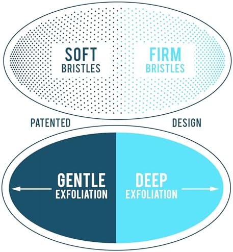 WIZKER® Premium Ingrown Hair Exfoliating Brush: Soft + Firm Face Body Scrubber, Sensitive Skin Exfoliator, Prevents Razor Bumps, Shave, Laser, Wax, Epilation, Dermaplaning – Waterproof, Mold Resistant