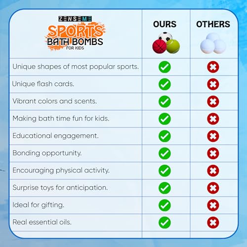 Bath Bombs with Toys Inside W/Educational Flash Cards - Bath Bombs for Kids - 2.5 oz Gift Set of 6 Scented Organic Handmade with Natural Essential Oils - Sports Surprise Inside by Zenseme