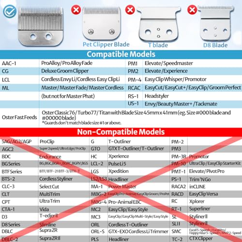 Clipper Guards Set Compatible with Andis Master, Oster Fast Feed, Andis AAC-1, GC, LCL, ML, PM-1, PM-2, PM-4, RCAC, RS-1, US-1, Size: #0 to #8 (Length: 1/16" to 1")