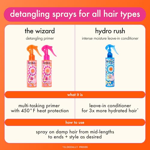 amika the wizard detangling primer