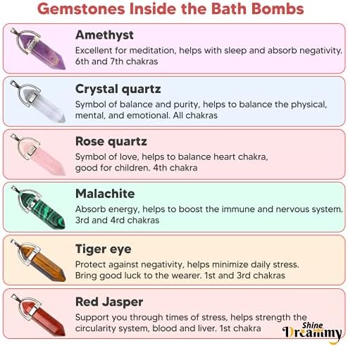 Kids Bath Bombs with Natural Jewelry Gemstone Inside for Girls with Surpris.Handmade Bubble Bath. Fizzies Spa Set with Essential Oils. Birthday Christmas Gift for Girls Boys. SET1