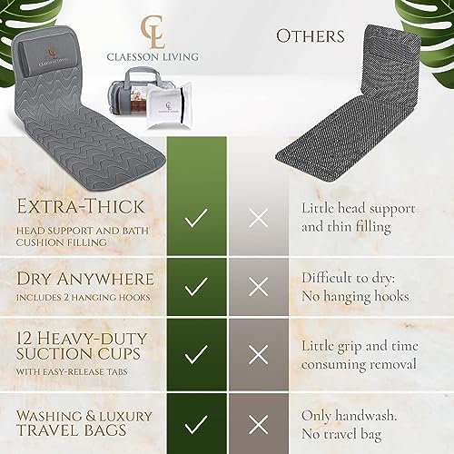 Full Body Bath Pillow (17'' x 49'') - Bathtub Cushion with Headrest Supports Neck, Back and Legs - Free Hanging Hooks for Fast Drying Over Tub - Includes Washing and Travel Bags - Gray