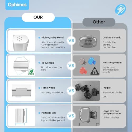 4 Count Aluminum Alloy Toothbrush Cover Caps for Family, Travel Toothbrush Covers Long-lasting Toothbrush Head Caps for Most Electric/Manual Brushes