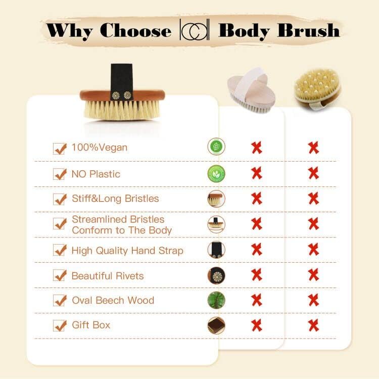 Dry Brushing Body Brush-Stiff Sisal Bristles Dry Skin Brush,Exfoliating Massage Brush for Cellulite and Lymphatic,Improve Circulation,Stop Ingrown Hairs,Reduce Acne,Soften Skin